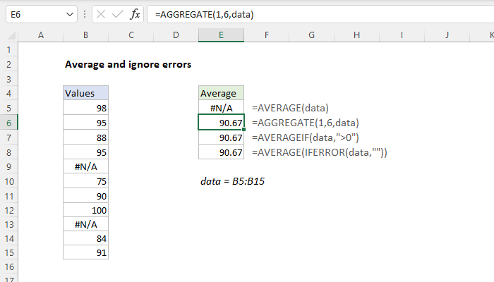 Excel Formula Average And Ignore Errors Exceljet 3269